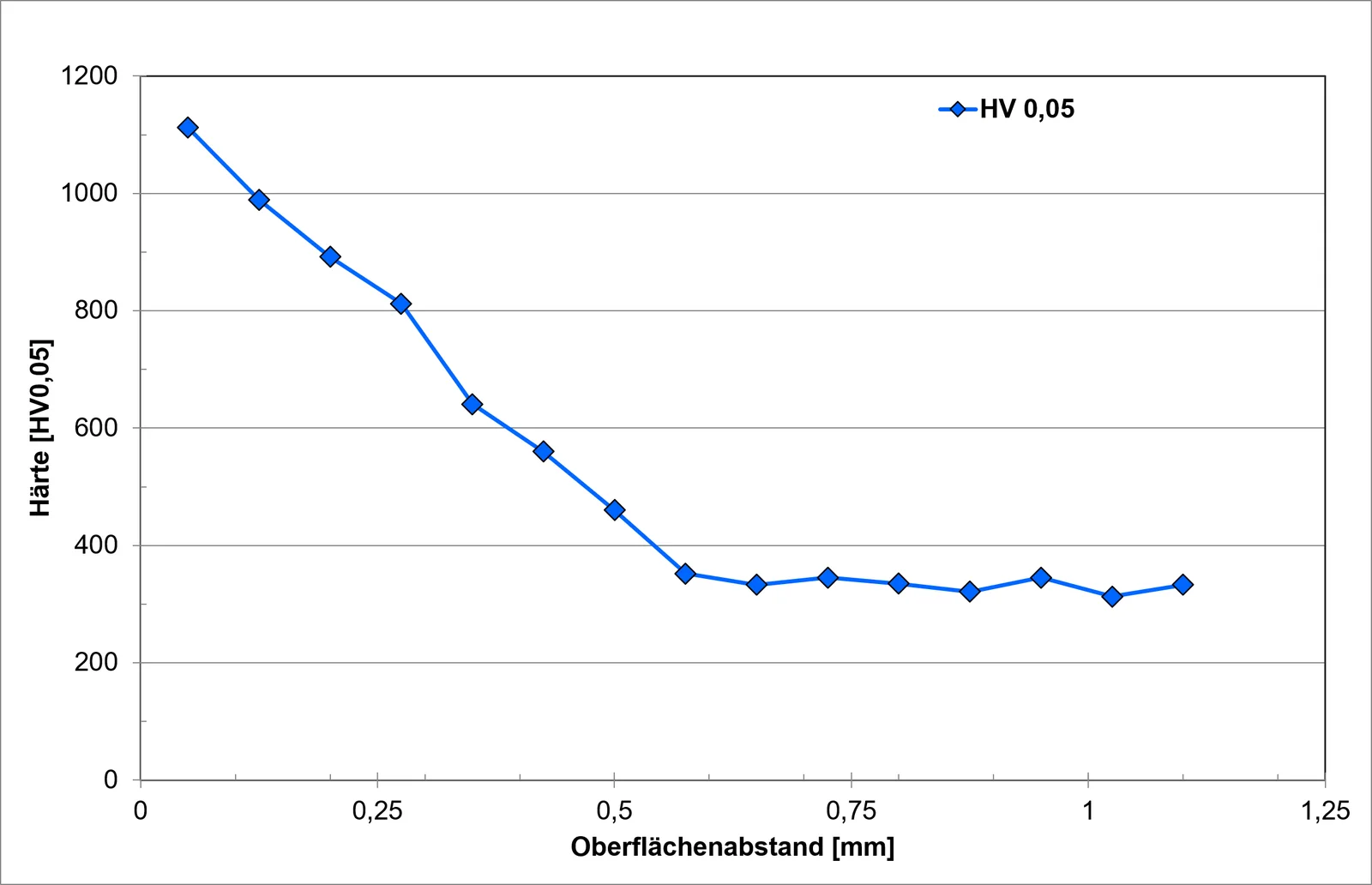 Hardness-related supporting image for the repaired extrusion screw